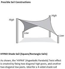 Maybe you would like to learn more about one of these? Asteroutdoor Sun Shade Sail Rectangle 12 X 16 Uv Block Canopy For Patio Backyard Lawn Garden Outdoor Activities Sand Shade Sails Patio Lawn Garden Urbytus Com
