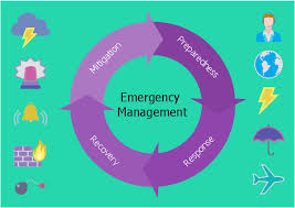 Emergency Management Exercise Cycle Emergency Management