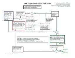 Construction Work Flow Chart Template Kaskader Org