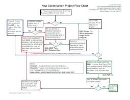 construction work flow chart template kaskader org