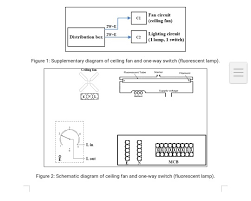 On off switch and schematic wiring diagram. Solved Fan Circuit Ceiling Fan 2w E Distribution Box Li Chegg Com