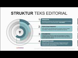 • mampu menjelaskan cara mengonversi teks cerita sejarah. Teks Editorial Pembahasan Materi Bahasa Indonesia Kelas Xii Sma Smk Ma Mak Youtube