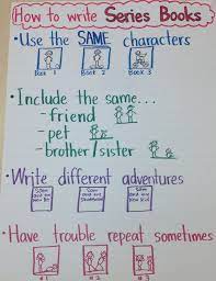 I finished it three days later. Pin On Writing Workshop