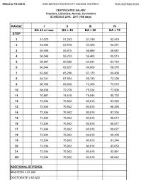 Military Scale 2019 Online Charts Collection