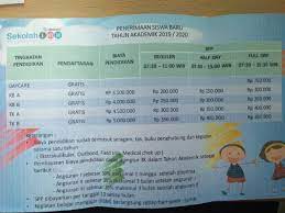 Biaya tahunannya sebesar rp3 juta dan biaya bulanannya sebesar rp900 ribu. Rindaag On Twitter Biaya Tk Di Jogja 1 Bambini Jogja Montessori School Montessori Full English Joining Fee 13 000 000 3 Tahun Ajaran Sampai Lulus Tk Annual Fee 3 900 000 Monthly Fee 1 050 000 Https T Co 2usrevlohl