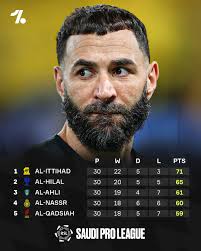 Al-Ittihad continue winning ways at the top of the SPL 🔝🟡