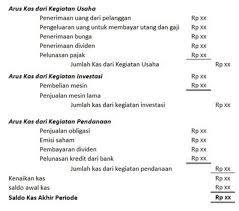 We did not find results for: Format Laporan Cash Flow Dan Tips Mengatasi Cash Flow Negatif Pengadaan Barang Dan Jasa