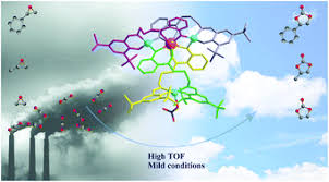#funny #lol #disney #laugh #laughing #haha #laughter #hahaha #funny gif #donald duck #ha ha ha #‏ههه #‏هـههه #hahahah #ahahah #wkwkwk #wkwkwkw #hahahahah. Self Assembly Of Tetranuclear 3d 4f Helicates As Highly Efficient Catalysts For Co2 Cycloaddition Reactions Under Mild Conditions Dalton Transactions Rsc Publishing