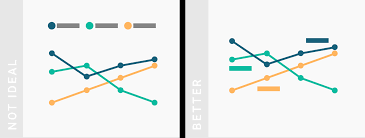 What To Consider When Creating Line Charts Datawrapper Academy