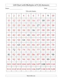 The 120 Chart With Multiples Of 9 Math Worksheet Page 2 120 Chart Math Grid Math Worksheet