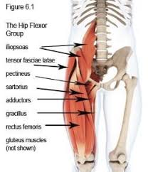 Place the outside of your right ankle at the bottom of your left thigh. Pin On Health