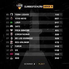 Free fire pro league/cis/season 2. Elogio Marinheiro Inodoro Veja Tabela Tatosbotao Com
