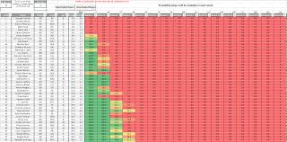 10 Team Snake Draft Order Chart