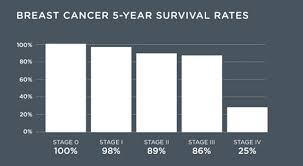 How We Compare El Camino Health