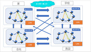 In the internet on the internet 違い