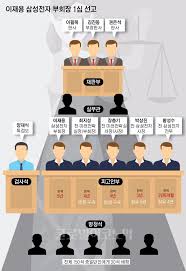 삼성전자 멤버십 회원 기준(현장가입 가능). ì´ìž¬ìš© ì§•ì—­ 5ë…„ ì´ìž¬ìš© ë¶€íšŒìž¥ 1ì‹¬ì„œ ì§•ì—­ 5ë…„ ëŒ€ë¶€ë¶„ í˜ì˜ ìœ ì£„ ì¢…í•©2ë³´