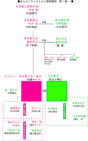 まんぷくネタバレあらすじと感想を最終回まで キャスト紹介と人物相関図も テレビネタ