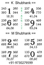 Todays Panditji Kalyan Mumbai Satta Matka Chart 08 08