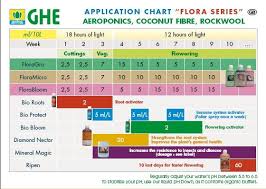 general hydroponics florabloom 1l