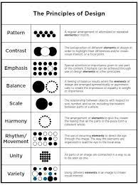 6 twitter principles of design learning graphic design graphic design lessons