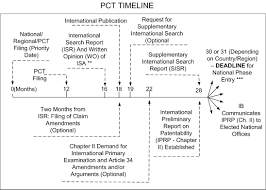 Drug Patents International How Do I Protect My Idea Patent