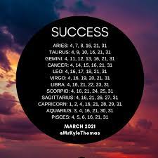 If so, the planets will be with you for the next 12 months. Best Days For Your Zodiac Sign In March 2021 Kyle Thomas Astrology