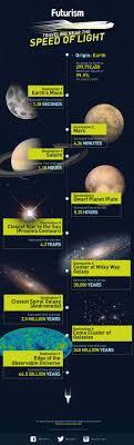What S Your Eta Traveling Near The Speed Of Light Space And Astronomy Space Facts Astronomy
