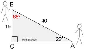 In these definitions, the terms opposite, adjacent, and hypotenuse refer to the lengths of the sides. Sine And Cosine Of Complementary Angles Mathbitsnotebook Geo Ccss Math
