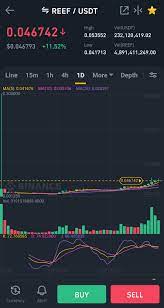 Created in 2009 by satoshi nakamoto, bitcoin becomes the largest cryptocurrency for further years because of its idea and users' trust. Hello Im New To Crypto Currency I Saw This Coin Reef It Had A Graph That Looked Different Than The Rest Does That Mean Its Good To Invest Or Nah Thank