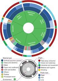 Ausbildung von carmen morales caselles. An Inshore Offshore Sorting System Revealed From Global Classification Of Ocean Litter Nature Sustainability
