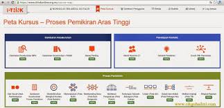 Mygfl ithink ini dimiliki dan dikendalikan oleh kelolaan kementerian pendidikan malaysia (kpm) dan menawarkan kepada semua sekolah di malaysia. Pengalaman Siapkan Modul Online Ithink