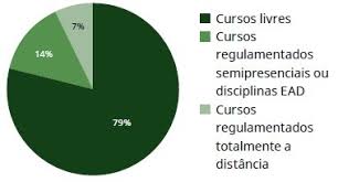 Diseñador distancia • búsqueda entre 56.000+ vacantes actuales en méxico y en el extranjero • rápido & gratis • los mejores empleadores • salario competitivo • trabajo: Ensino A Distancia No Brasil Dados E Tendencias Edools