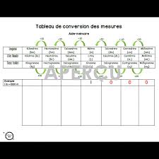 Tableau De Conversion Des Mesures