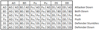 We did not find results for: Steam Community Guide Probabilities A Fundamental Of Blood Bowl