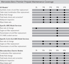 Mercedes Benz Premier Prepaid Maintenance Rbm Of Alpharetta