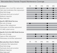 mercedes benz premier prepaid maintenance rbm of alpharetta