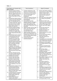 Contoh kalimat efektif menggunakan kosakata tentang perkembangan teknologi produksi pangan. Doc Kelas 1 Hermiani Rusdi Academia Edu