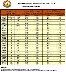 Jam doa, subuh, siang, sore, maroko dan makan malam. Waktu Subuh Klang Selangor 2020 Waktu Solat Subuh Shah Alam Selangor