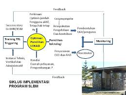 Perkerjaan diduga kong kalingkong lsm pun angkat bicara bratapos com : Pendampinan 24 Jam Sanitasi Berbasis Masyarakat Dak Sanitasigmail
