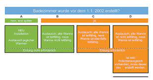 Der querschnitt von schutzpotentialausgleichsleitern für die verbindung mit der haupterdungsschiene braucht nicht größer als 25 mm2 cu oder als vergleichbare querschnitte anderer materialien zu sein. diese normative festlegung hat folgende fachlichen hintergründe: Wanne Und Erde Ikz