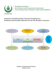 A company can make more than one payment in one batch through this payment method. National And Global Islamic Financial Architecture Problems And