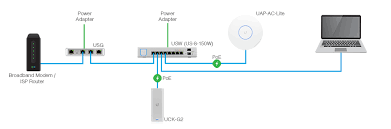 Activate from the xiaomi website. Unifi Getting Started With Unifi Ubiquiti Support And Help Center