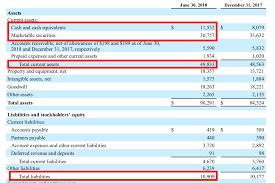 Fb stock could charge higher over the next three months. Facebook Stock Group 157k Groupdavereuters Brainly