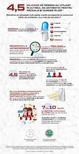 Cosmetice si ingrijire personala dureri de gat — cateva sfaturi pentru ameliorarea lor de indata ce vine toamna si scad temperaturile, incepem sa resimtim iritatii in gat, dureri la inghitire. Romanii TrateazÄƒ RÄƒceala È™i Durerile In Gat Cu Antibiotice Luate La Sfatul CunoÈ™tinÈ›elor Sau La RecomandÄƒrile De Pe Internet Libertatea