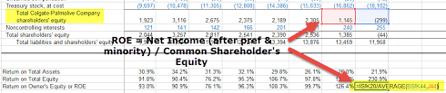 These numbers are also charted above the table for an easy. Return On Equity Definition Formula How To Calculate Roe