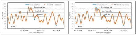 Lat 21' 45n bhavnagar port tide table long 72' 14e. Atmosphere Free Full Text Forecasting Of Extreme Storm Tide Events Using Narx Neural Network Based Models Html