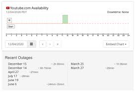 To mp3, mp4 in hd quality. Is Youtube Down Right Now Here S How To Check