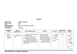 3.silabus prakarya budidaya smakelas 10. Silabus Fisika Smk Kelas Xii