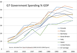 This guide provides a brief introduction to the uk public finances and to the terms used to describe them in the official statistics. Uk Public Spending The Long View