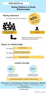 Pin On Dating Violence Awareness
